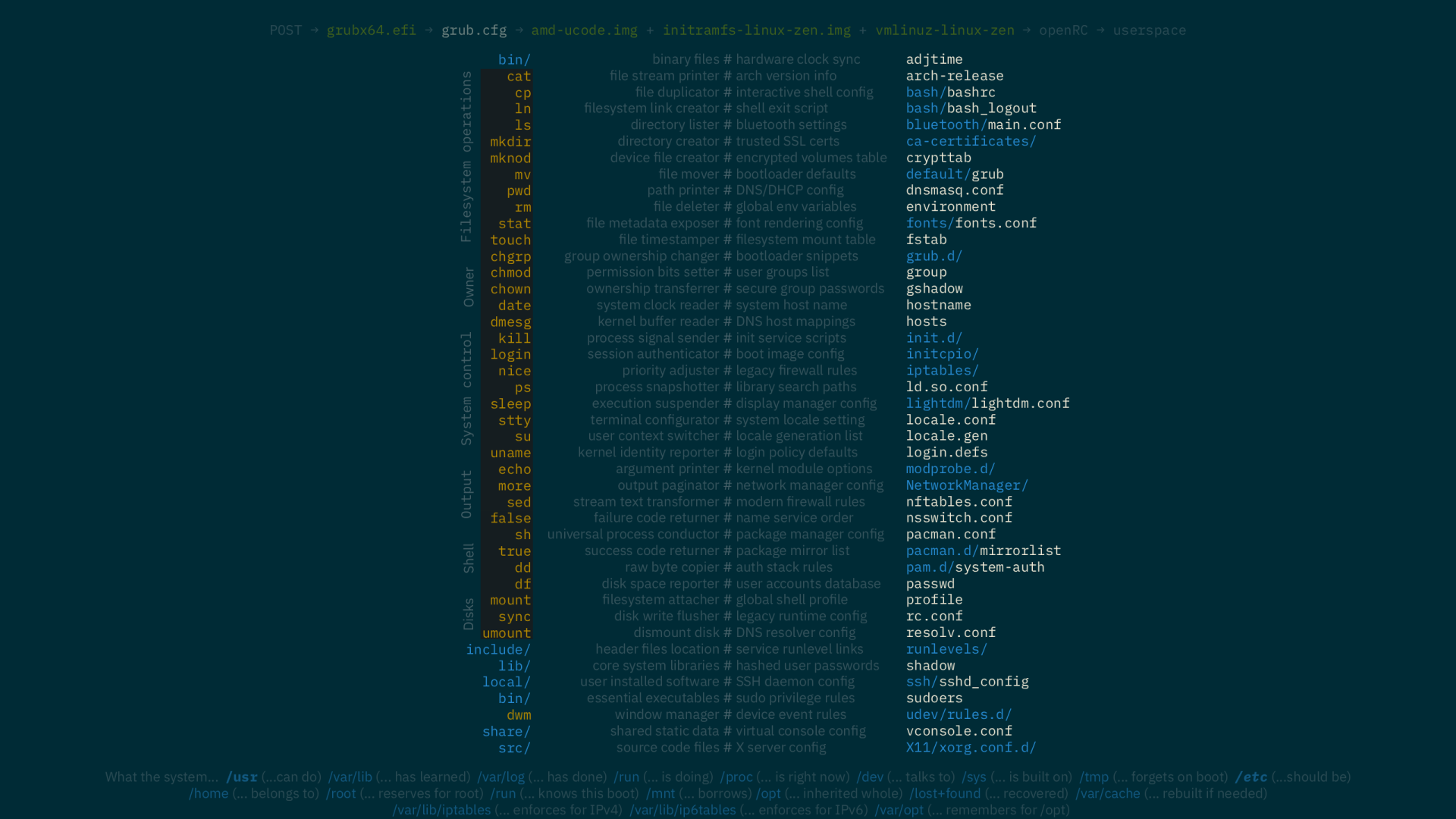general w5ly1p 2560×1440 GNU Linux map dwm simple background